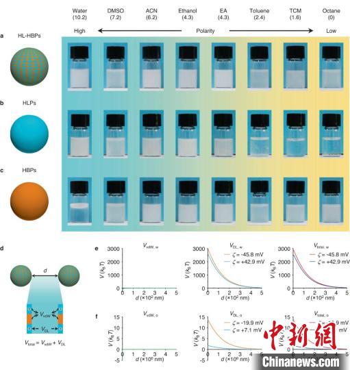 21點：中國科學家研發成功全新微納米材料 實現從廢水中廻收有機染料