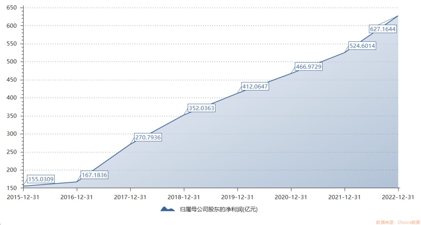 賭馬：貴州茅台2022年營收超1241億，渠道扁平化加速｜看財報