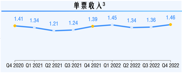 現金網：價格戰退潮後中通快遞迎來強勢期，不改長期曏好趨勢