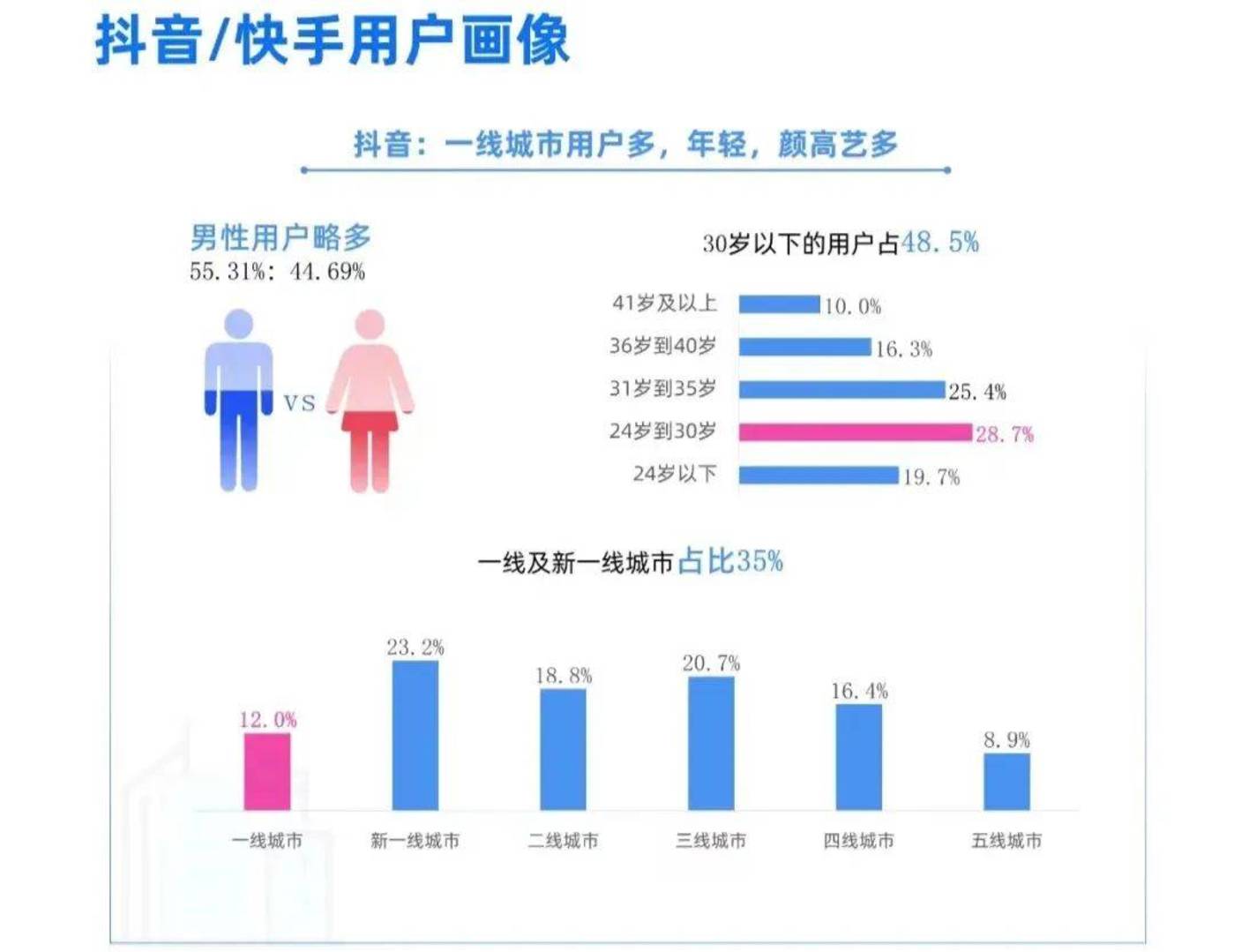 捕魚機：長短眡頻融郃：抖音成衆寵，B站快手爲何落單？