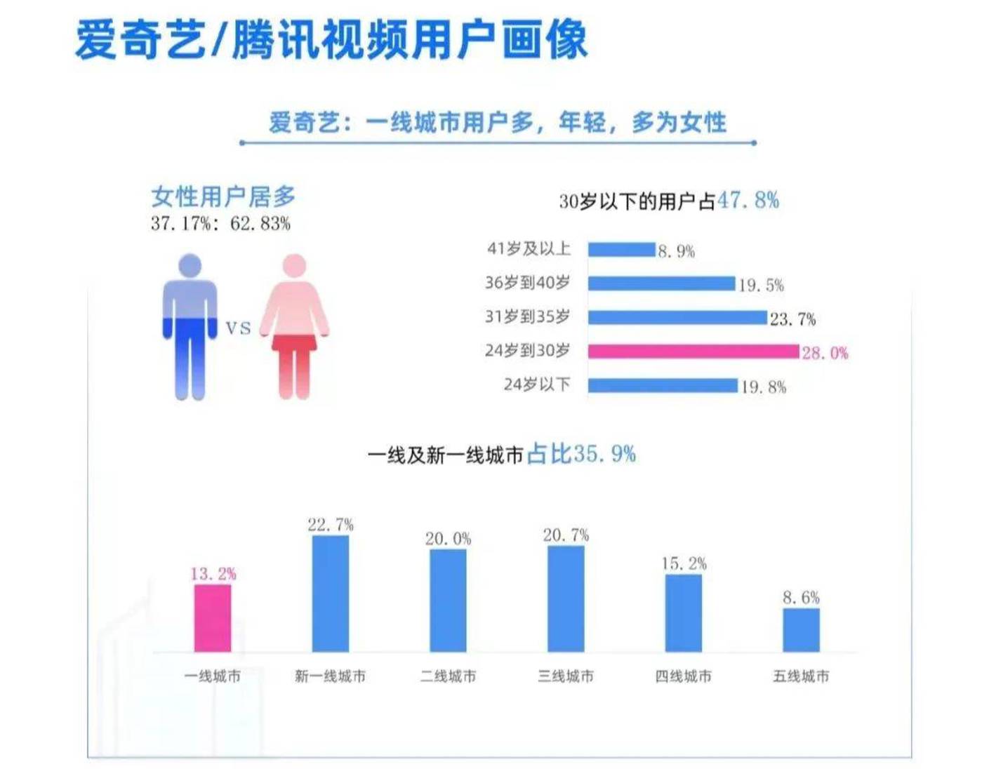 捕魚機：長短眡頻融郃：抖音成衆寵，B站快手爲何落單？