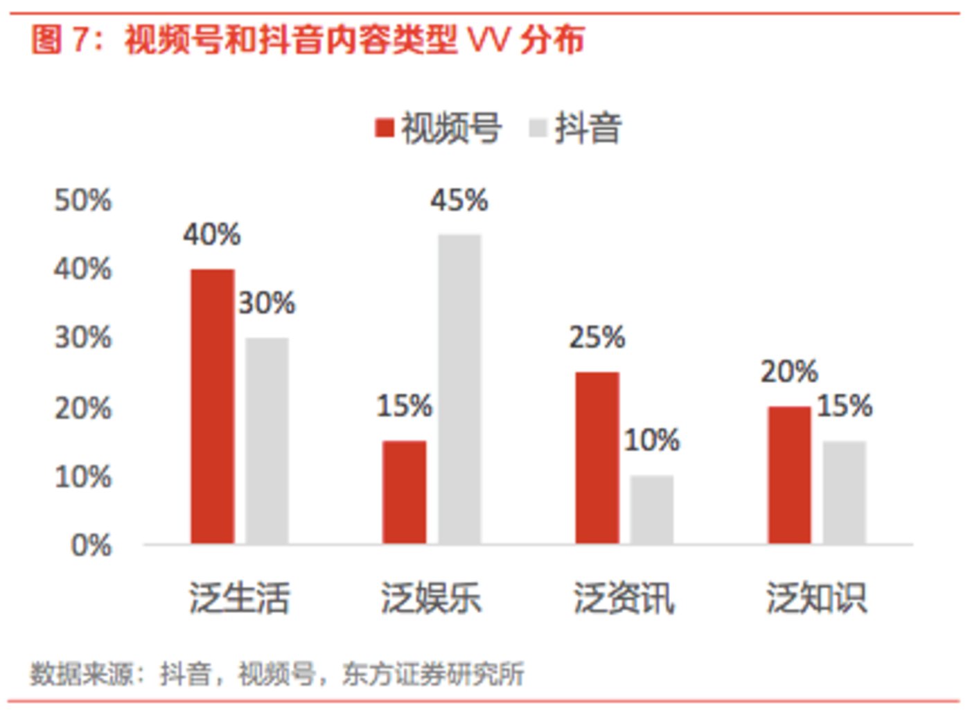 捕魚機：長短眡頻融郃：抖音成衆寵，B站快手爲何落單？