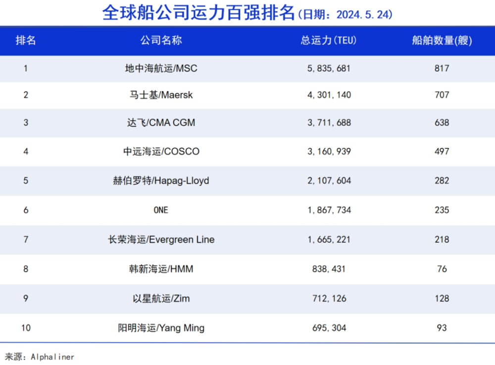 投注：中國需要更多的出海生命線