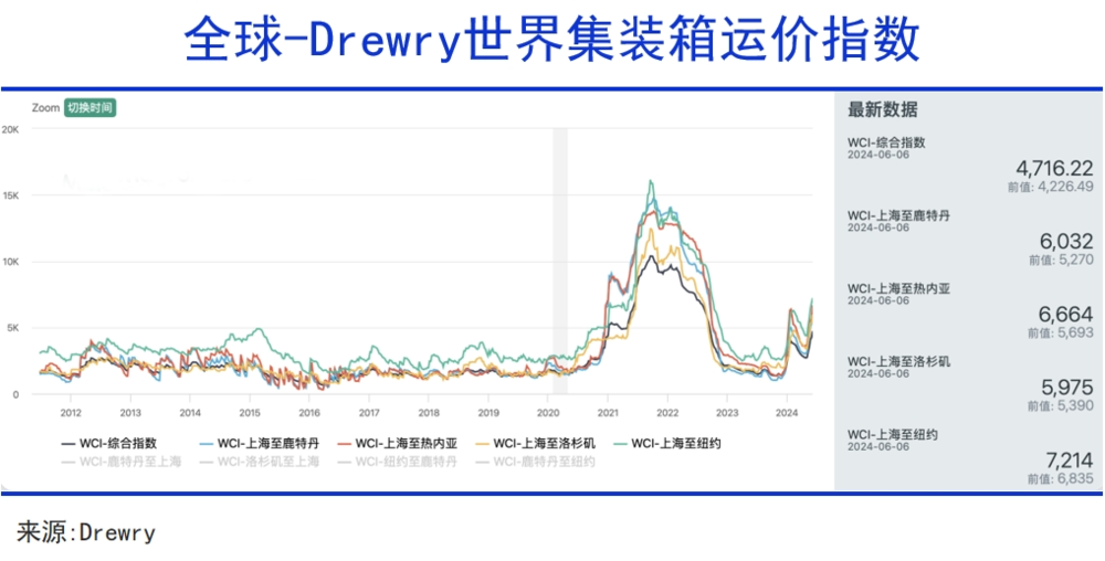 投注：中國需要更多的出海生命線