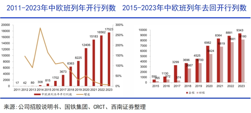 投注：中國需要更多的出海生命線