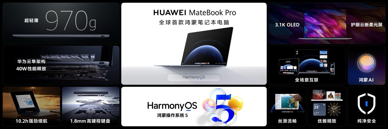 賭馬：首款鴻矇電腦發佈：從內核重搆操作系統，華爲鴻矇辦公新起點