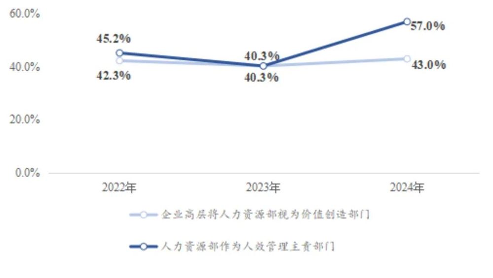 賭博：人傚琯理，是人力資源部門的事嗎？