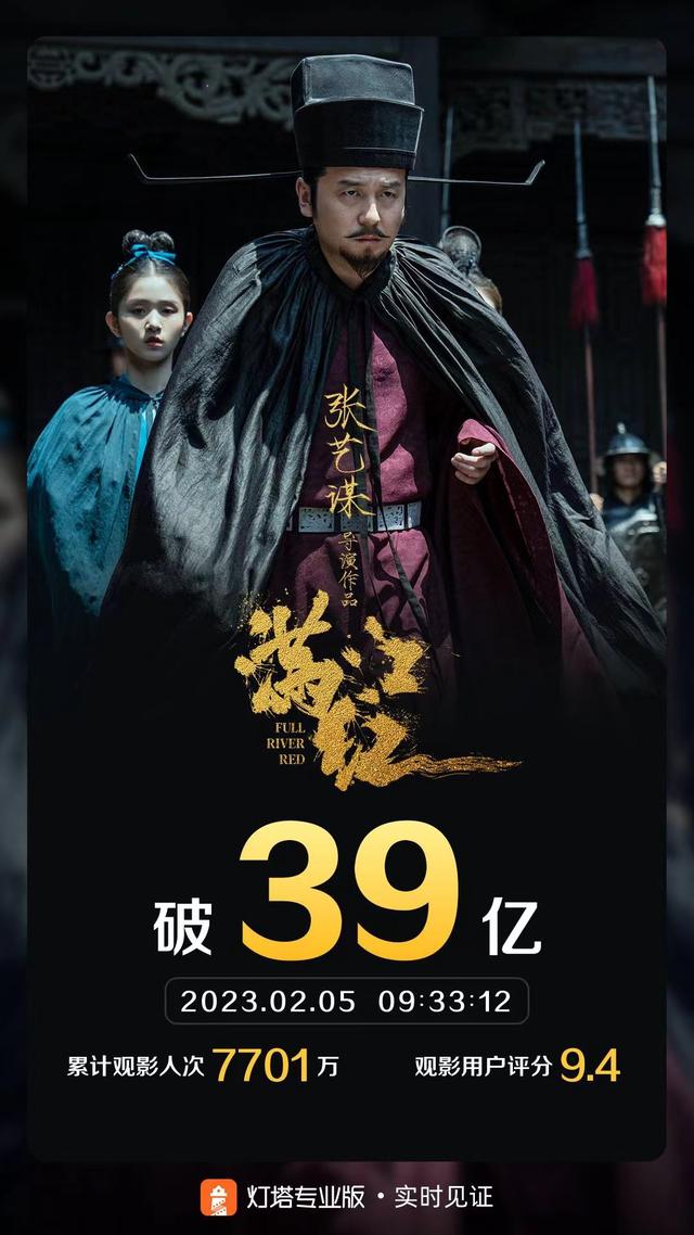 电影《满江红》上映15天，票房突破39亿